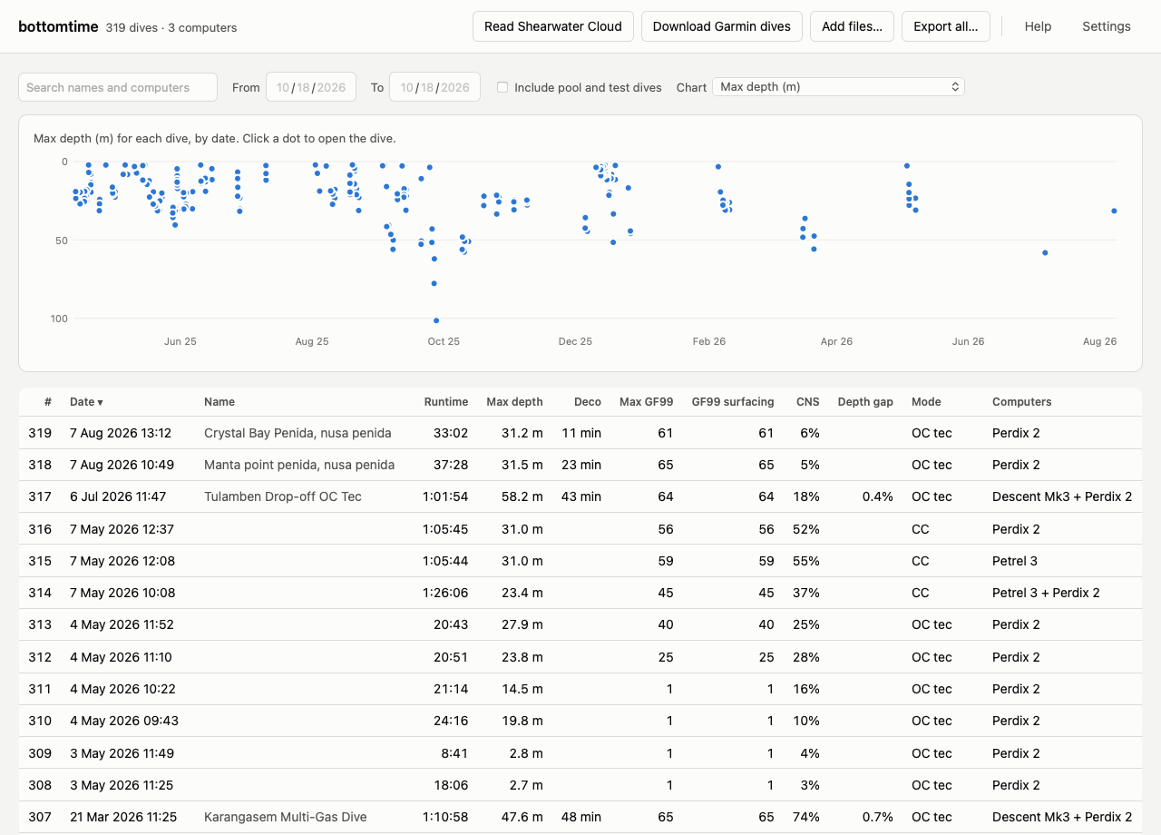 The dive list, with a chart of max depth for every dive by date above a sortable table of dives